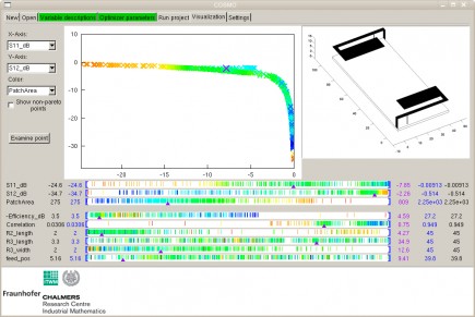 Snapshot of COSMO, a decision support system based on multi-objective optimization.