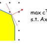 A typical linear programming problem