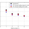 Validation of width for flat bead applicators.