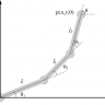 A typical representation of a robot kinematics model for a simple three joint robot