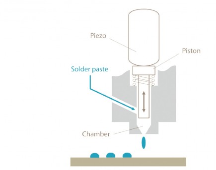 Schematic picture of a MY500 jet printer (courtesy of Mycronic AB).