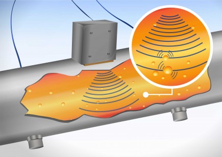 Active Acoustic Spectroscopy : Active Acoustic Spectroscopy is a method of sending and receiving acoustic signals through a fluid or gas, thus measuring physical properties for detection and analysis. (Courtesy of Acosens AB)